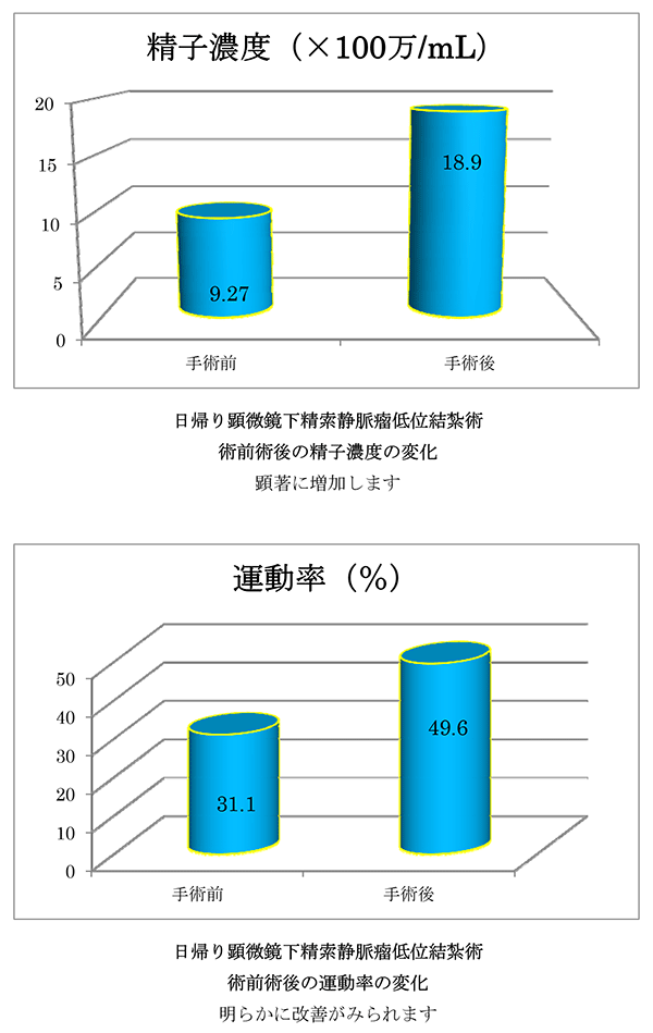 手術実績